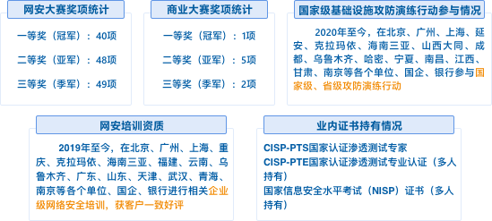 荣誉资质统计